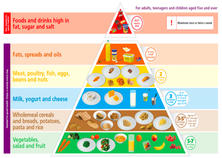 Healthy Living: Know your numbers – Retirement Life